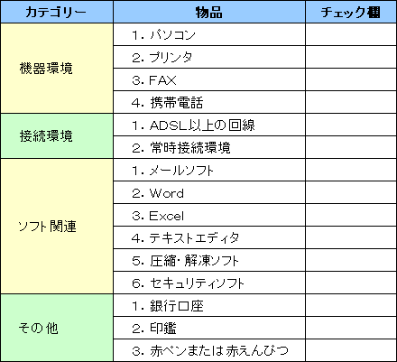 在宅ワークで最低限必要なものをチェック！